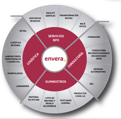 CARTEL_Inserción Laboral 2022