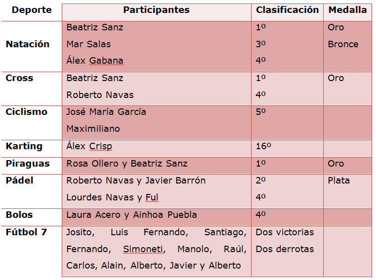 clasificacion